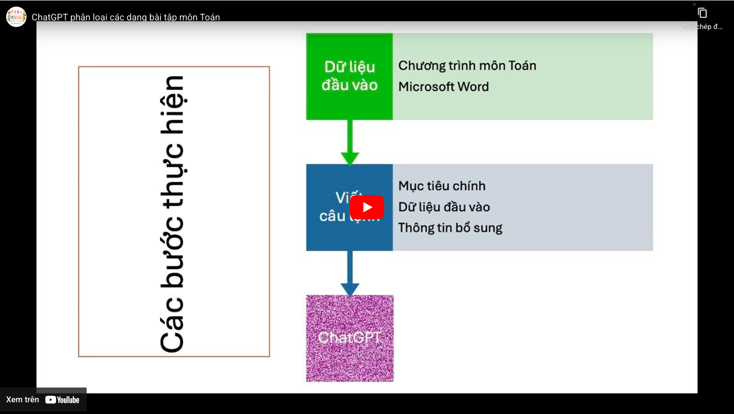 Ảnh đại diện video