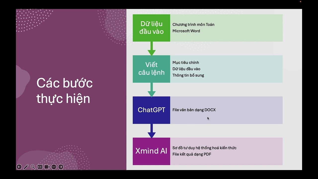 Ảnh đại diện video