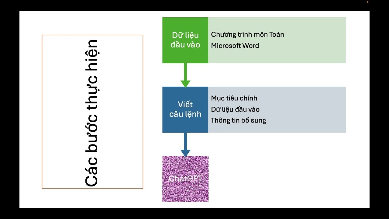 Ảnh đại diện video